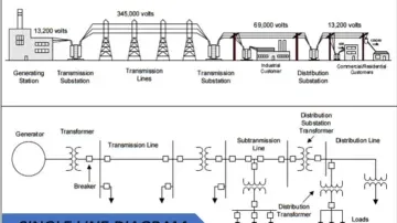 Single Line Diagram (SLD): A Vital Tool for Electrical System Design and Safety