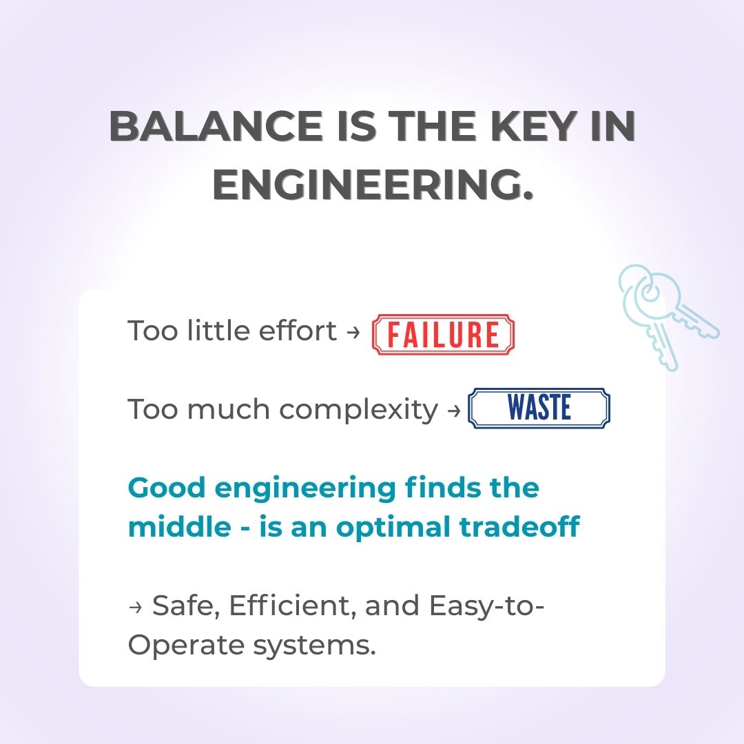 Optimal Engineering Design: Balancing Complexity, Effort, and Performance