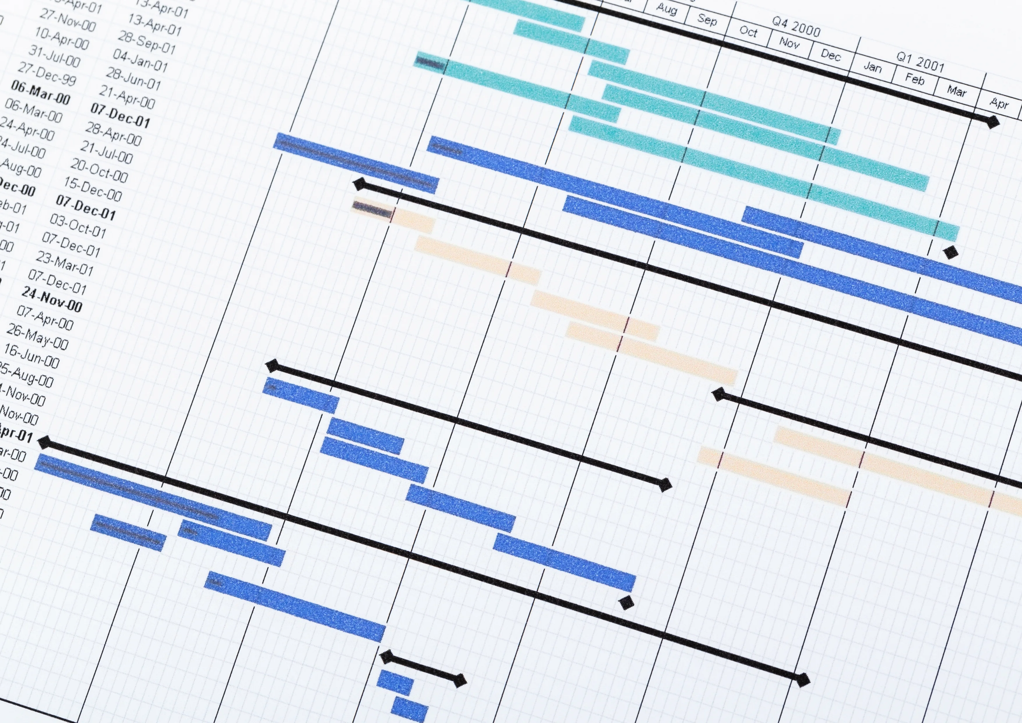 Implementation Timeline & Milestones